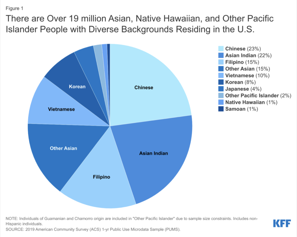 chicago asian indian population