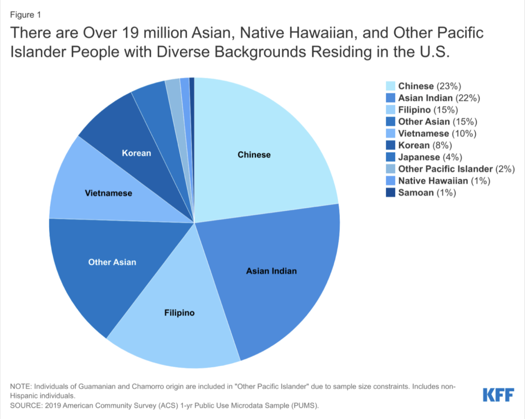 Asian Americans Nationally UChicago